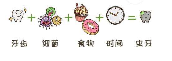 兒童實現零蛀牙！