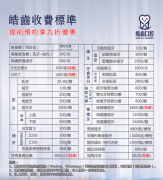 珠海烤瓷牙冠收費幾多？